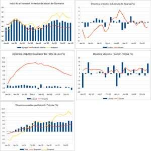 Macro Newsletter 28 Ianuarie 2026